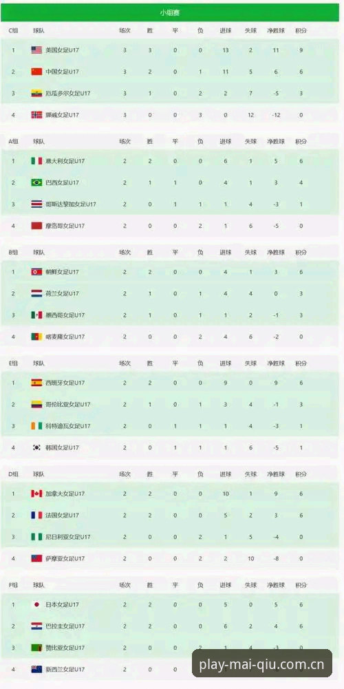 U17世界杯抽签结果揭晓：中国男女足分获上签，买球平台官网同步更新赛事看点